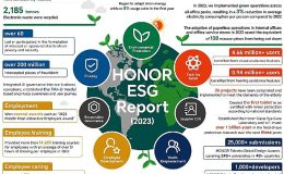 HONOR 2023 ESG Raporunu Sürdürülebilir Kalkınma Forumu’nda Açıkladı